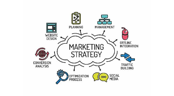 Marketing Strategies Write For Us