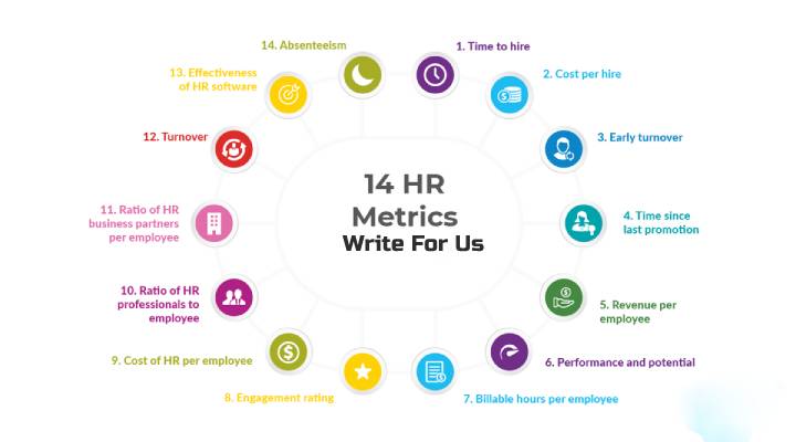 Metrics Write For Us