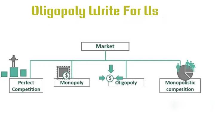 Oligopoly Write For Us