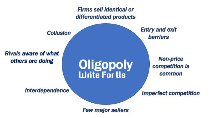 We welcome contributors searching for to Oligopoly Write For Us, guest posts and submit posts to write on Marketing2Business.com.