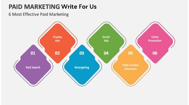 Paid Marketing Write For Us