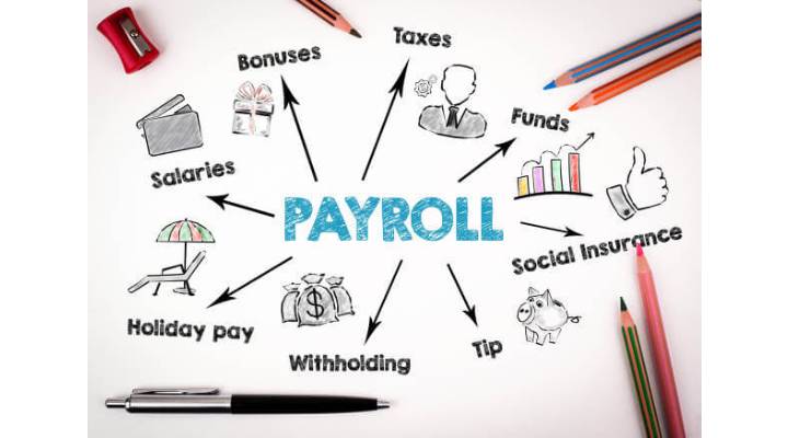 Payroll Write For Us, 