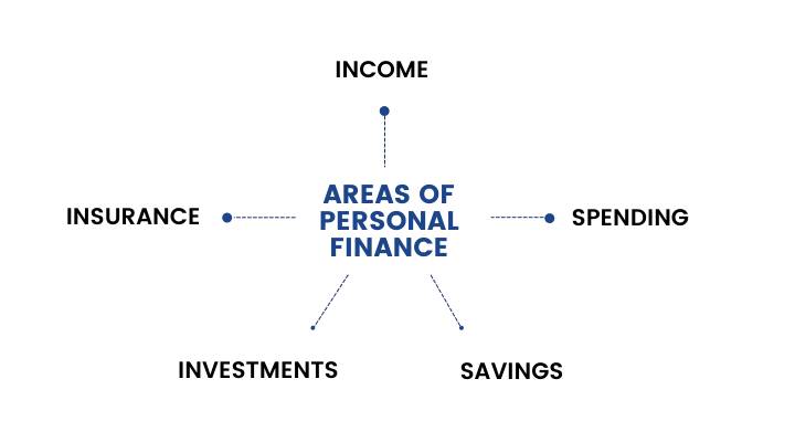 Personal Finance Write For Us            