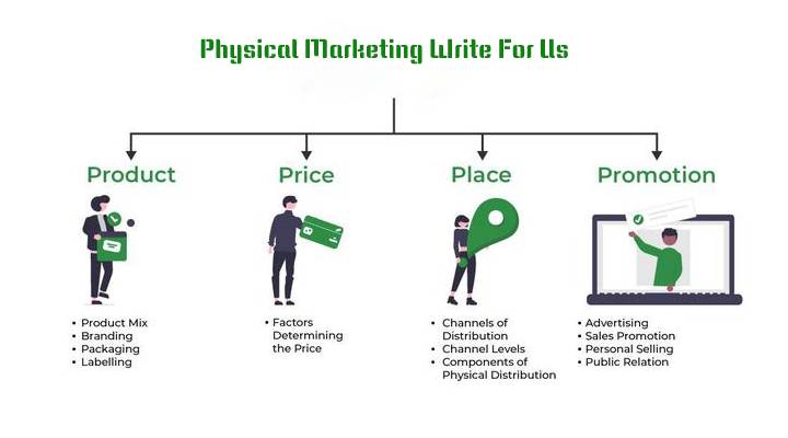 Physical Marketing Write For Us