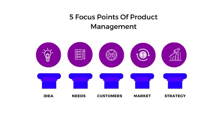 Product Management Write For Us