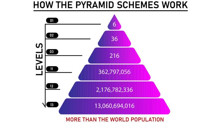 Pyramid Scheme Write For Us,