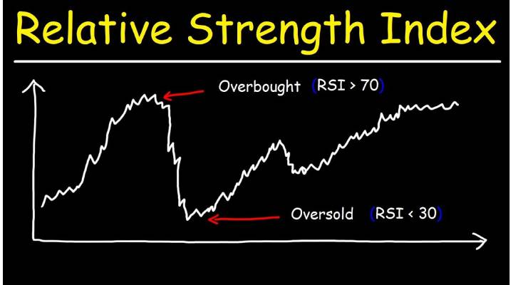 RSI Write For Us