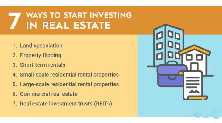 Real Estate Investing Write For Us 