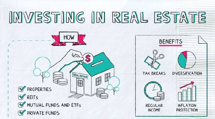 Real Estate Investing Write For Us 