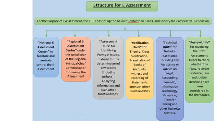 Tax Assessment Write For Us