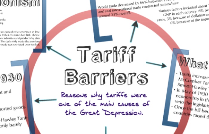 Tariffs and Trade Barriers_