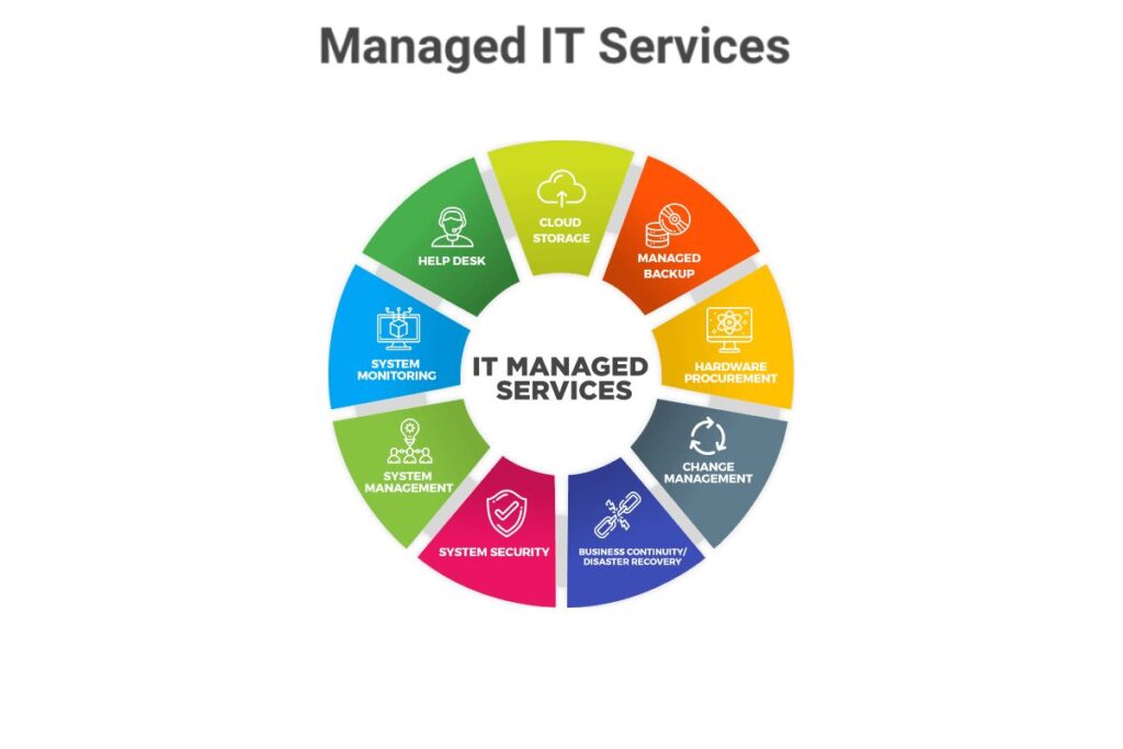 How to Choose a Managed IT Services Provider?