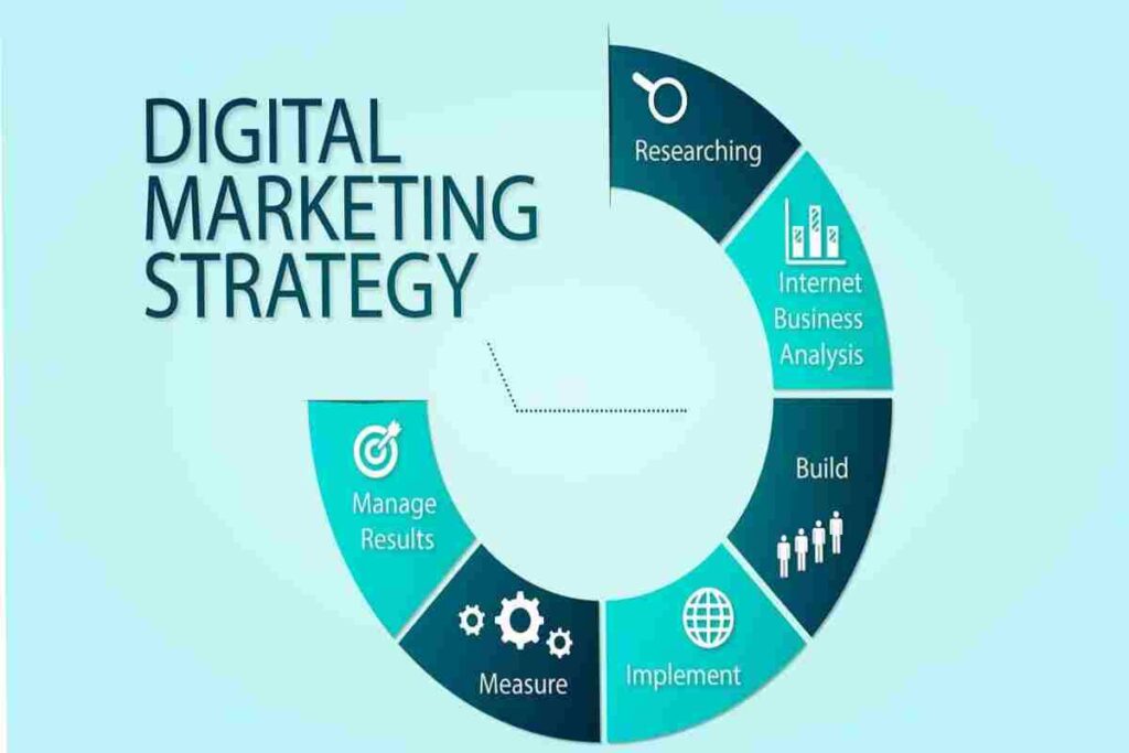 Digital Marketing Strategies To Make Your Business Successful