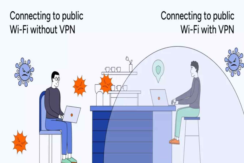 How Does A VPN [Virtual Private Network] Protect You on Public Wi-Fi_