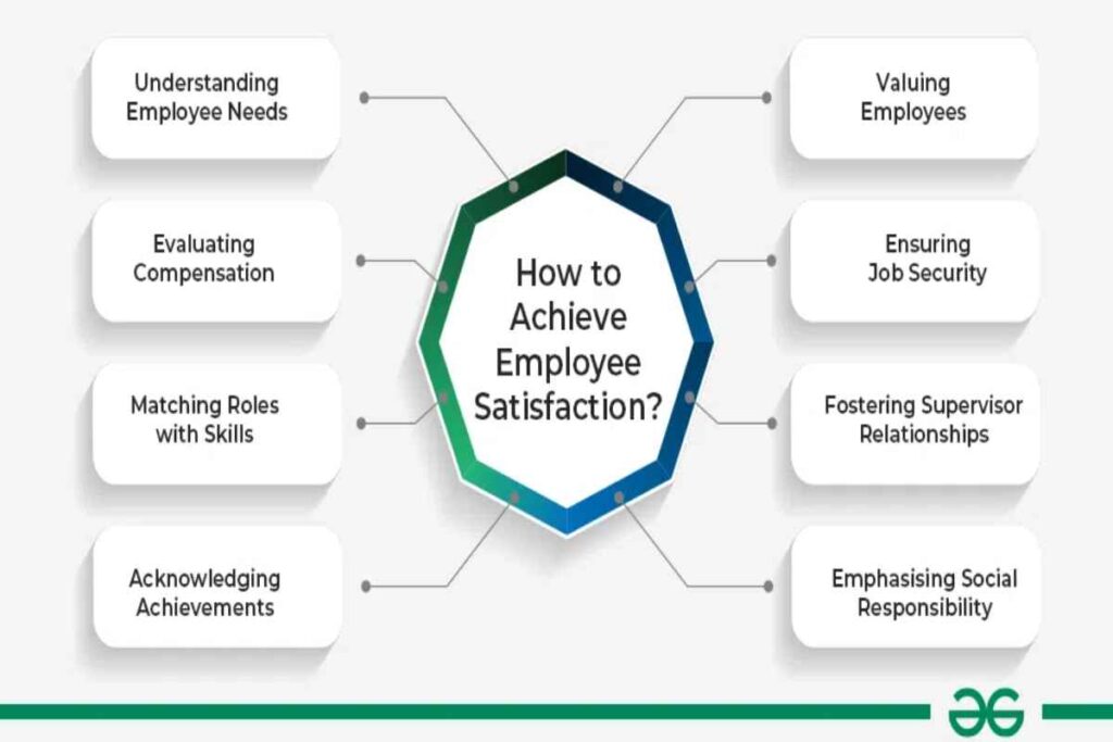 The Fundamentals Of Employee Satisfaction_ Complete Guide