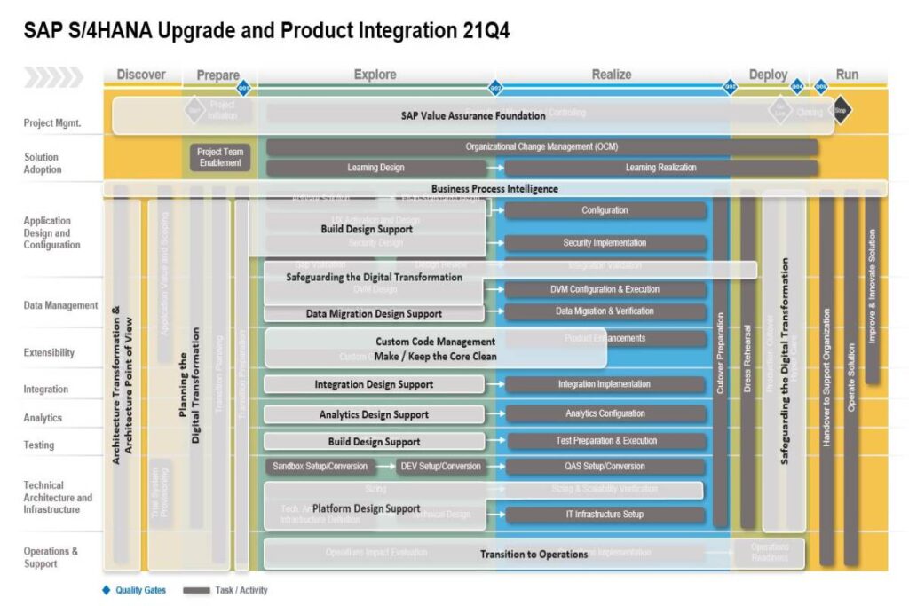 What is an SAP Technology Roadmap? What is an SAP Technology Roadmap_