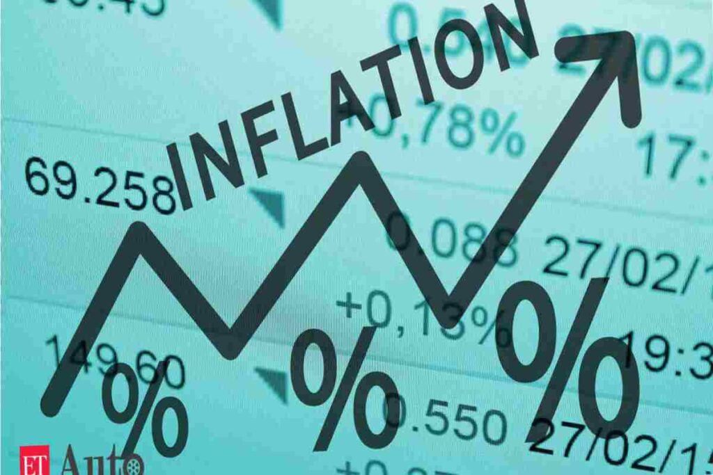INFLATION: Definition-Types of Inflation-Consequences of Inflation INFLATION