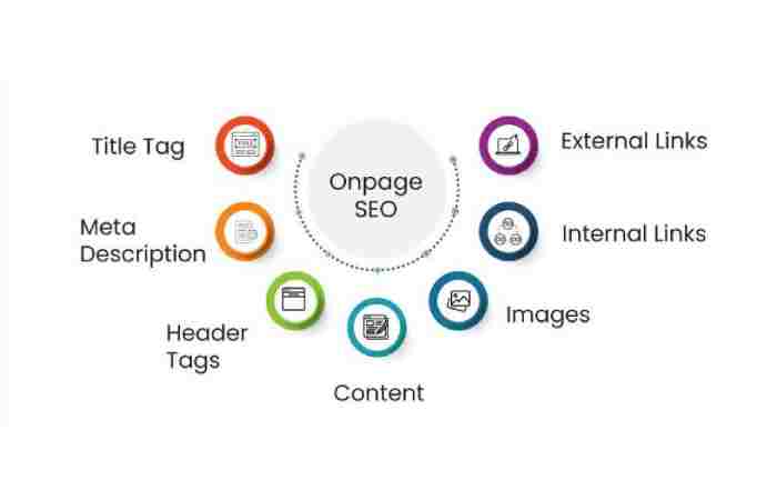 On-Page Optimization