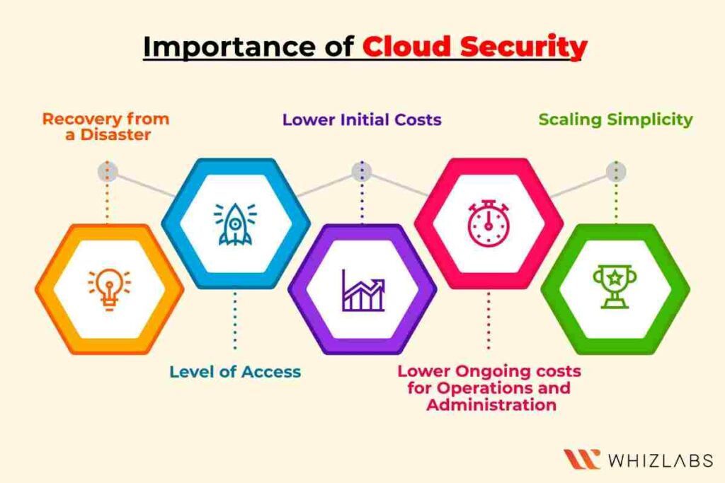 The Scope of Cloud Computing Services and Cyber Security The Scope of Cloud Computing Services and Cyber Security