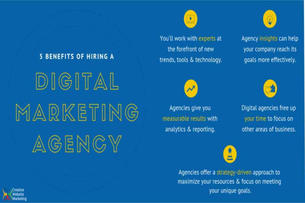 Here’s Why You Should Work with a Digital Marketing Agency Here’s Why You Should Work with a Digital Marketing Agency