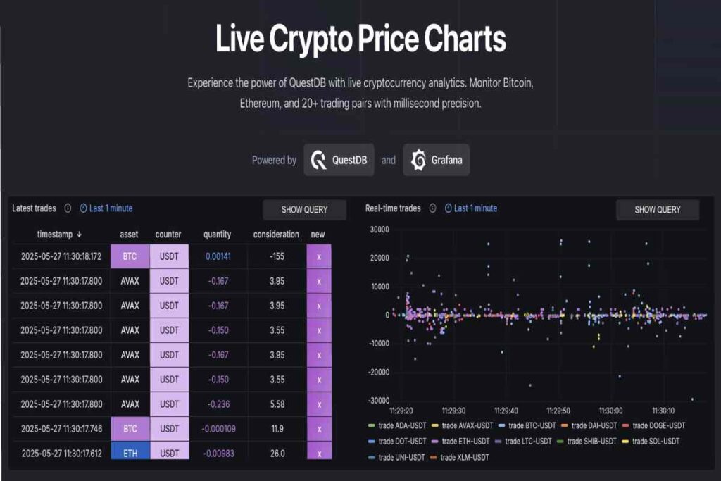 Realtime Cryptocurrency Prices: Latest Crypto Prices Realtime Cryptocurrency Prices_ Latest Crypto Prices
