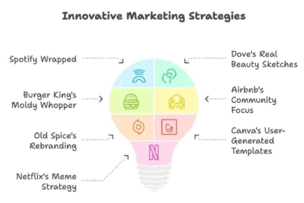 Unique Marketing Techniques Worth Trying Unique Marketing Techniques Worth Trying