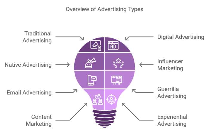 What is Advertising_