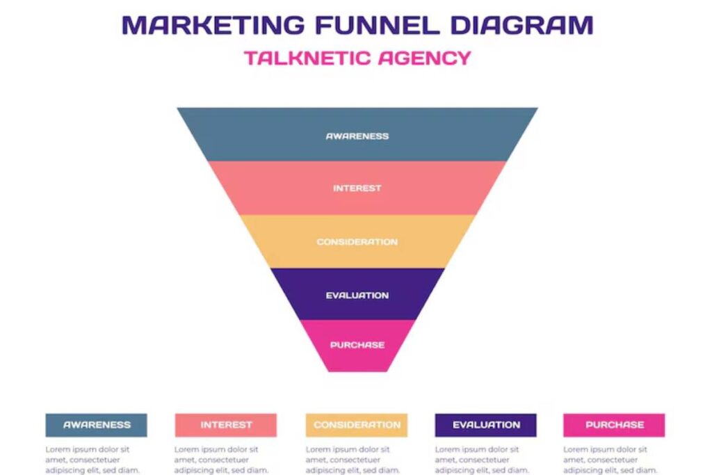 How To Optimize Your B2B Sales Funnel? B2B Sales Funnel