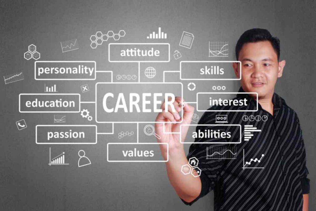 Career Readiness Skills