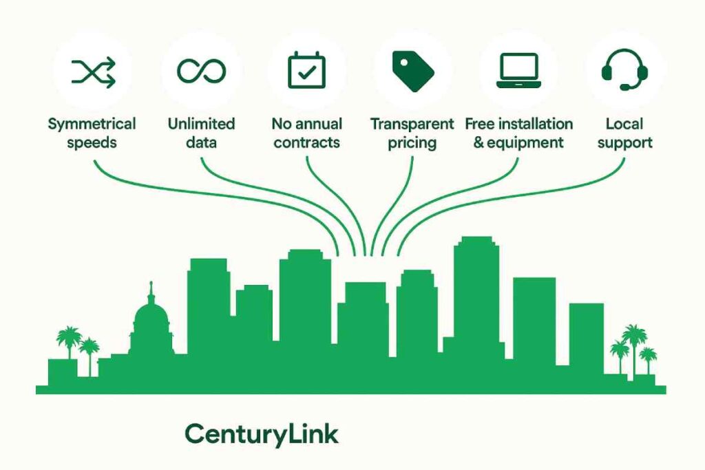 CenturyLink Internet an Excellent Choice