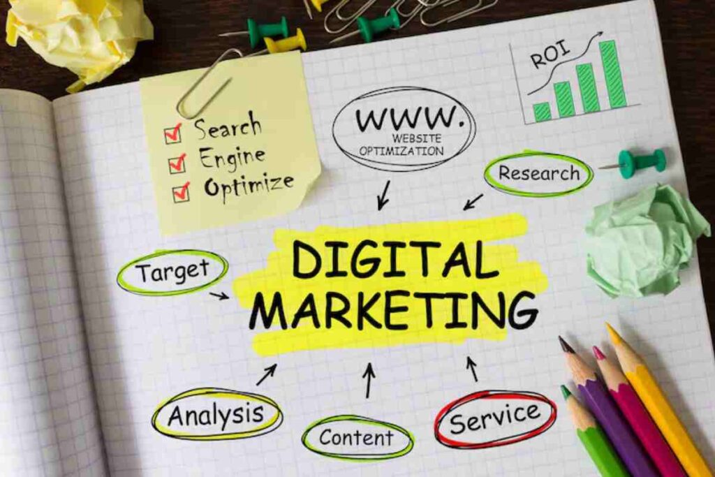 Digital Marketing Trends