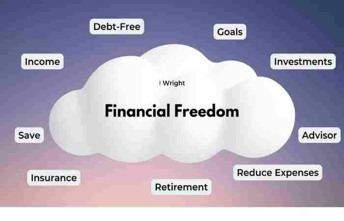 Exploring Three Alternative Routes to Financial Freedom When You Retire