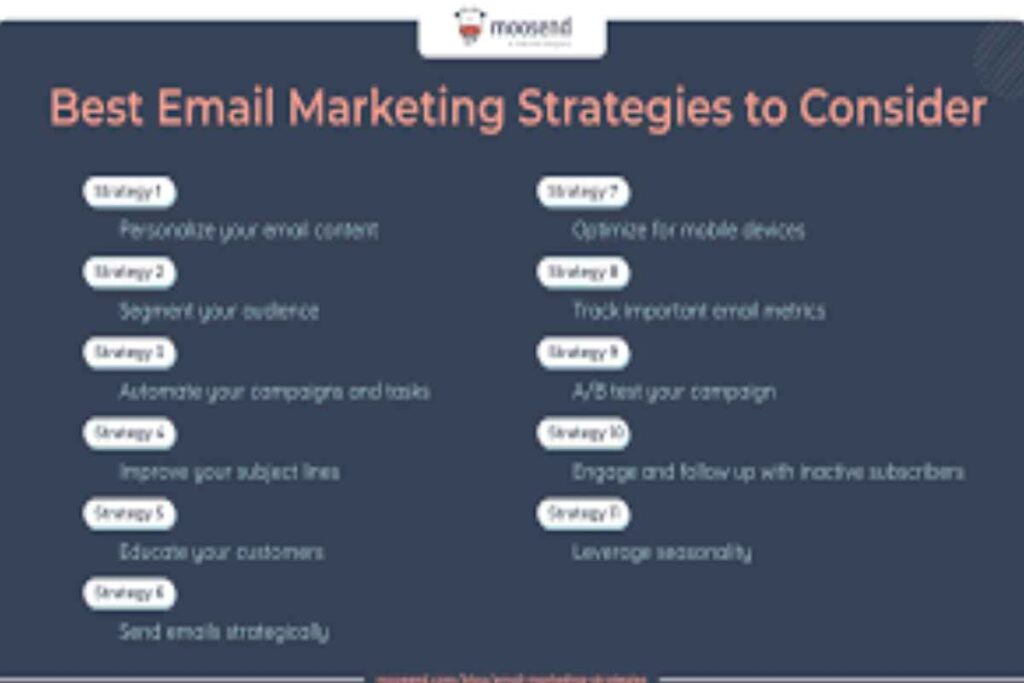 Five Email Marketing Strategies to Try in 2022