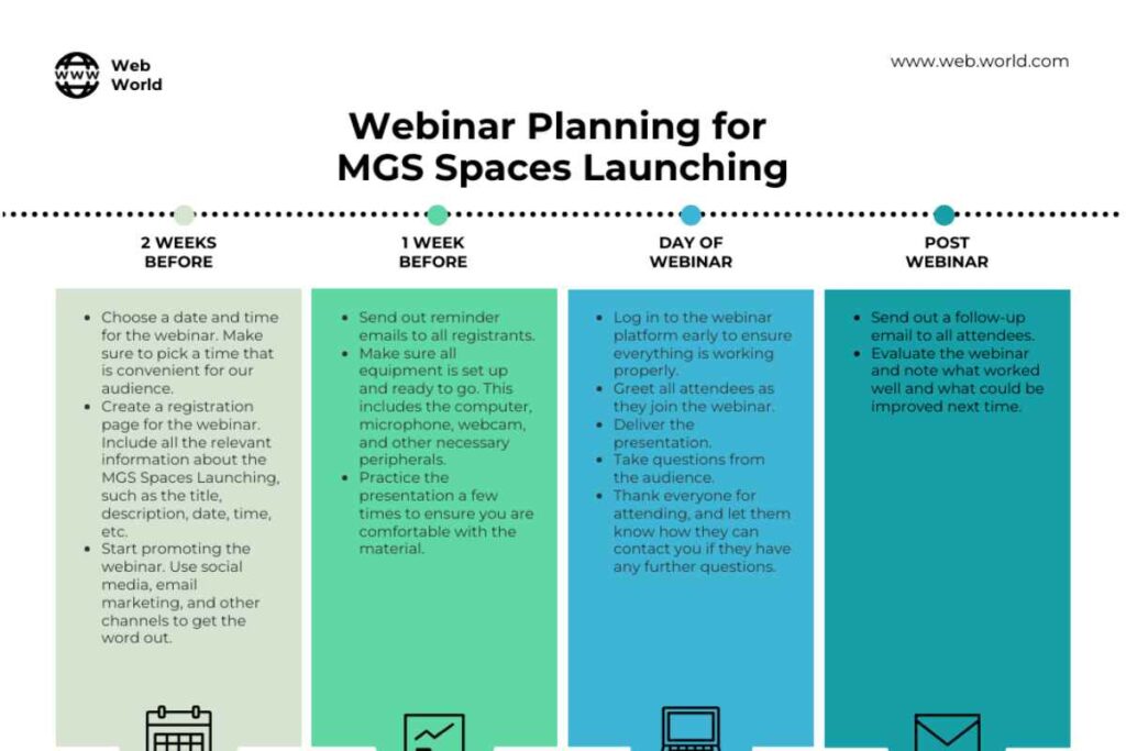 How To Create A Webinar Outline Template_
