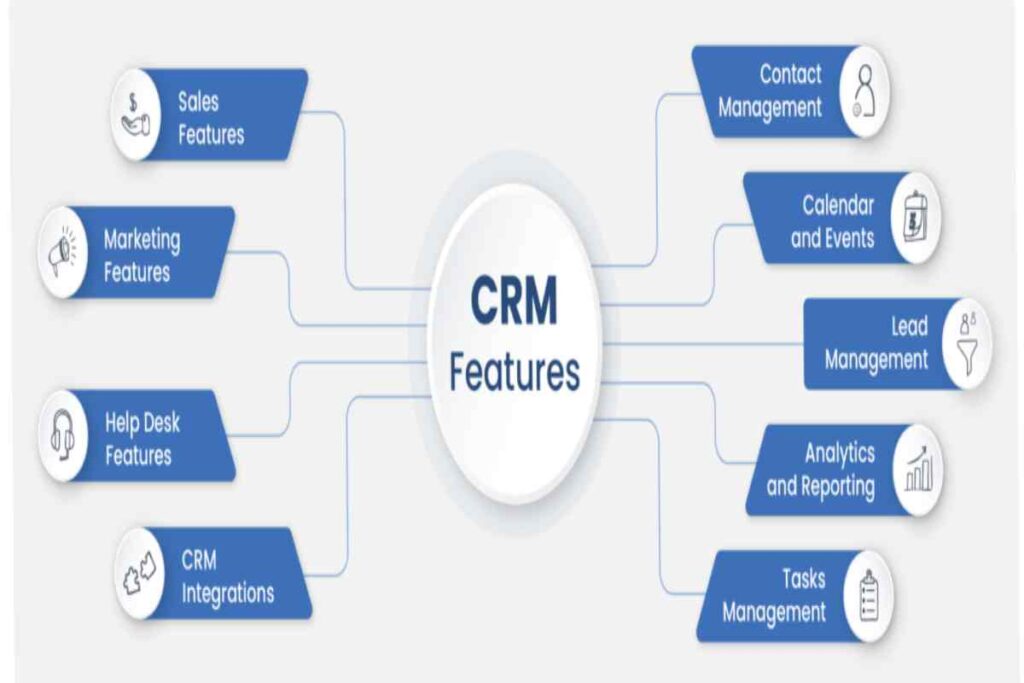 Key Marketing Features From CRM Software Key Marketing Features From CRM Software