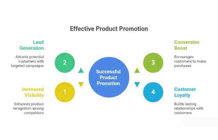 Points To Know Why Promotional Products Boosts Your Sales