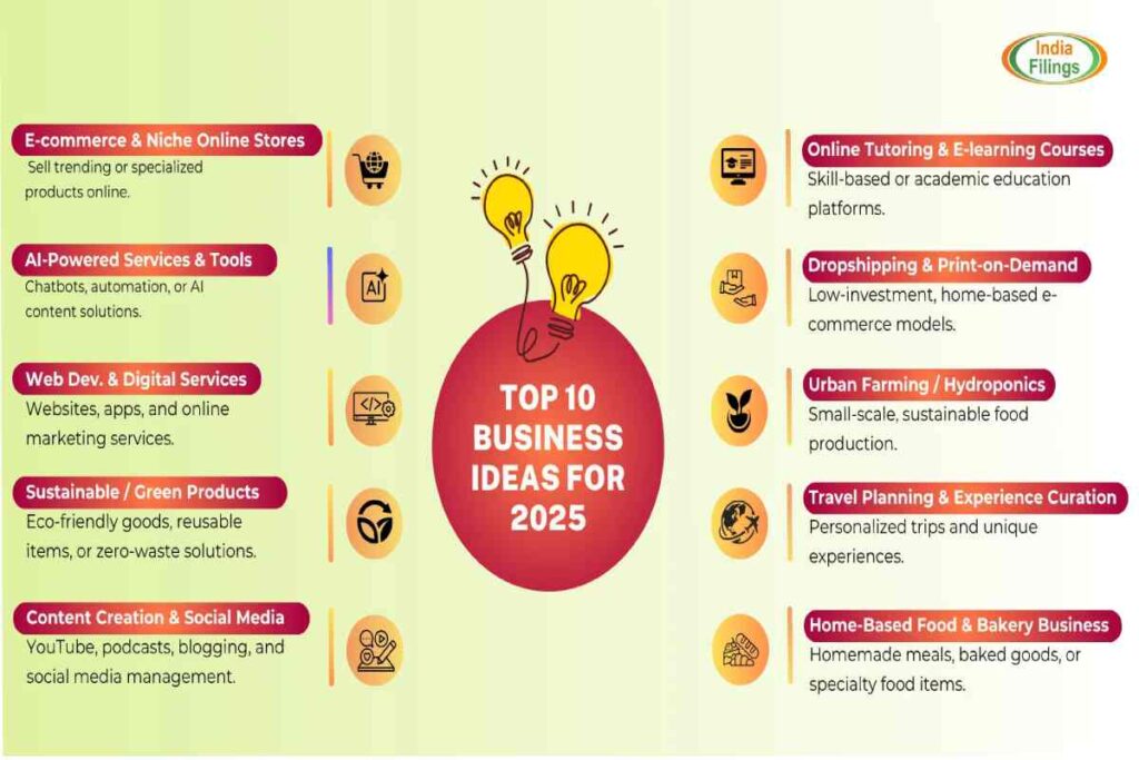 Small Business Owners_7 Things A Business Needs in 2025