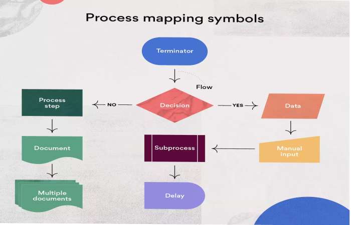 What Is Process Mapping_ (1)