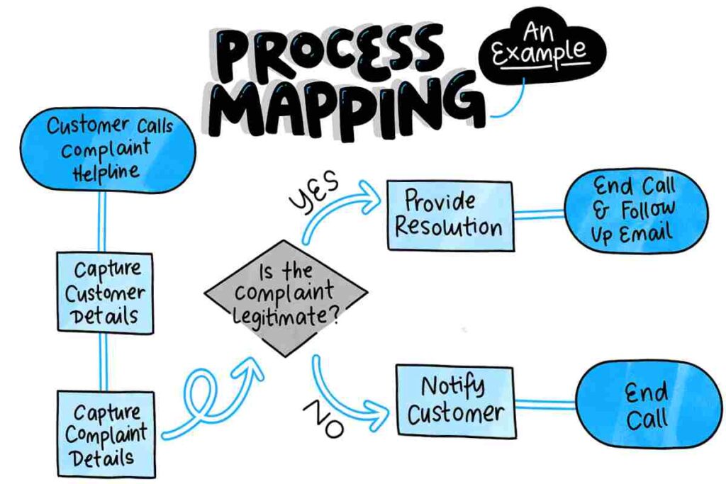 What is Process Mapping? – Purpose, Understanding, and More What Is Process Mapping_