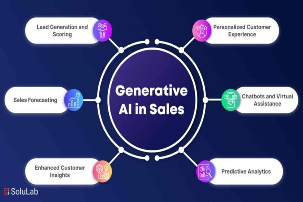 What Kind of Companies Can Benefit From AI Lead Generation_