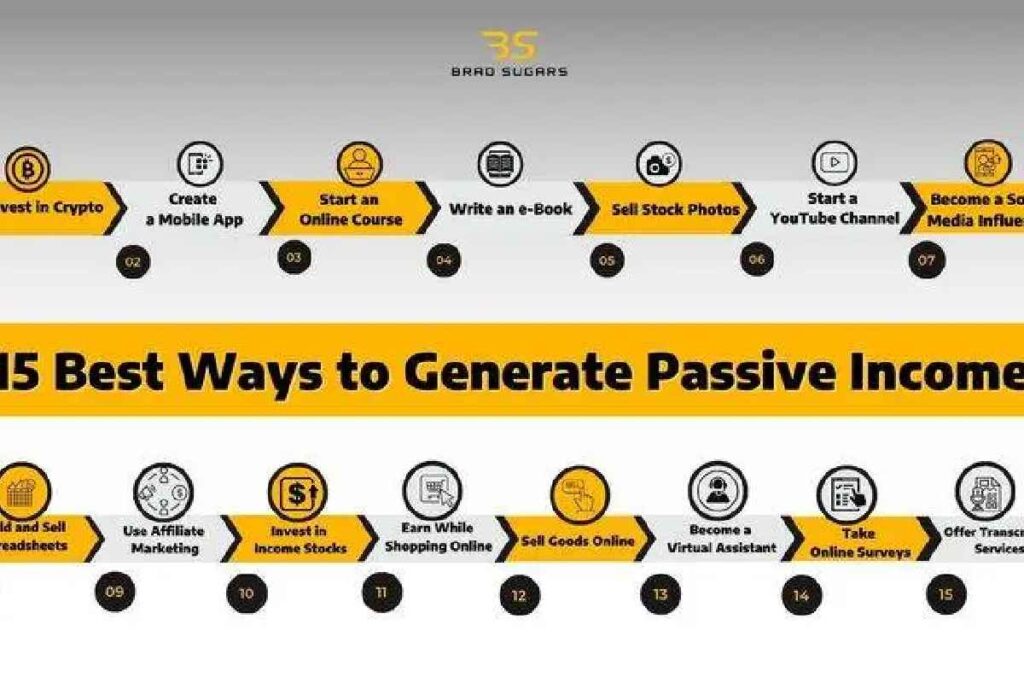 What are the Best Investments to Generate a Passive Income? What are the Best Investments to Generate a Passive Income_