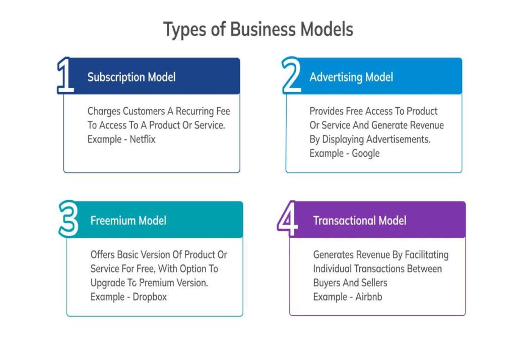 What is Business Models? And Types of Business Model. What is Business Models_ And Types of Business Model.
