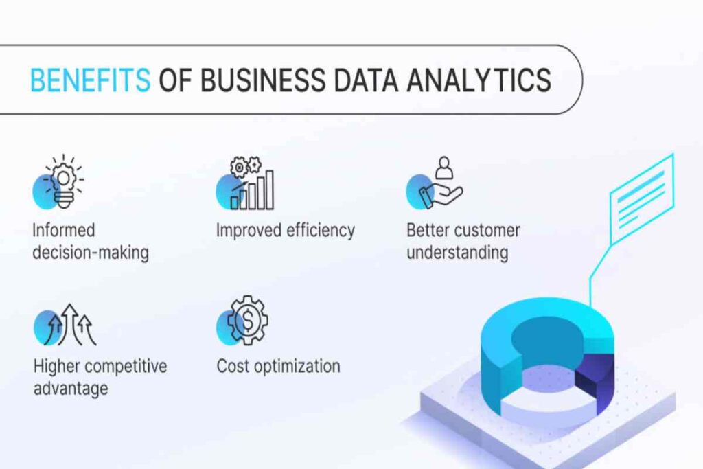 What is Data Analytics and How Does it Impact Your Business_