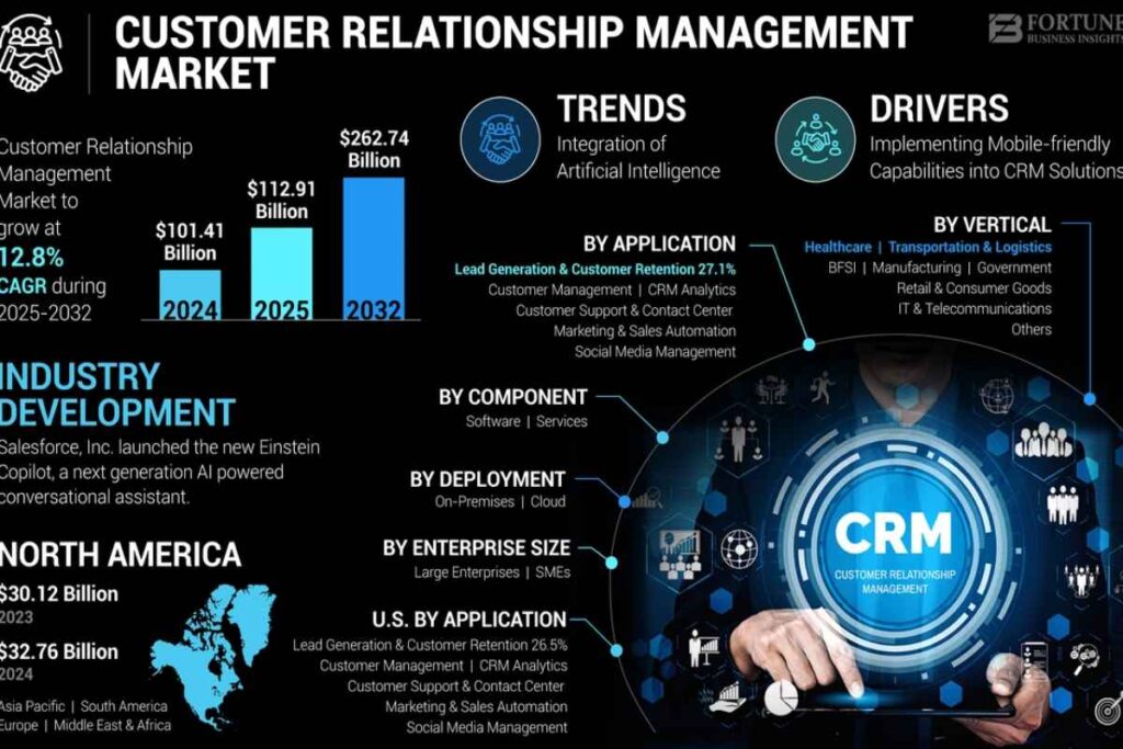 What will CRM look like in 2021 and Beyond_ by Experts