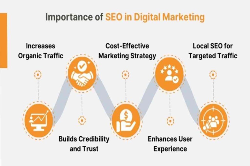 Why Has SEO Become a Necessary Part of Marketing? Why Has SEO Become a Necessary Part of Marketing_