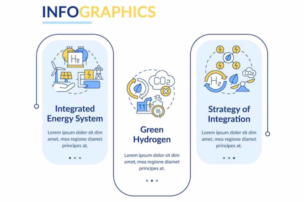 What is an Infographic? – Definition, Characteristics, and More infographic (1)