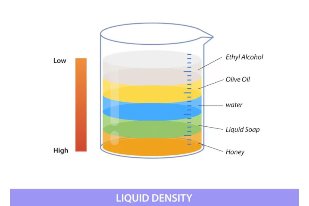 How Many Ounces in a Gallon Comparison and Calculation ounces in a gallon