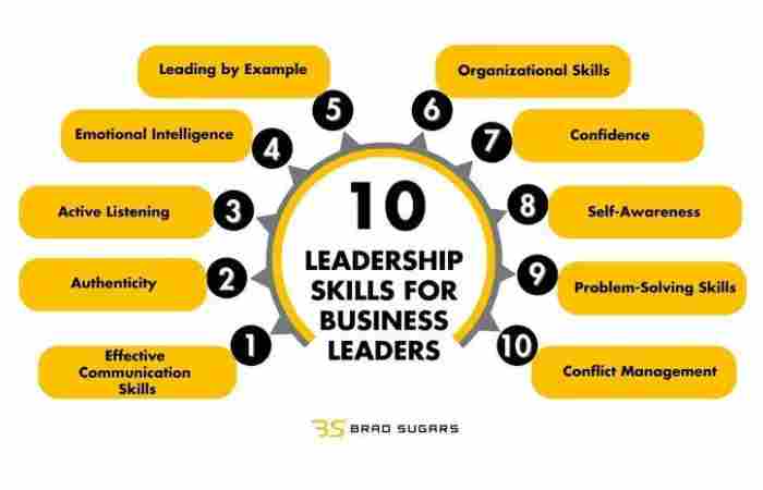 27 Mission and Vision Statement Examples That Will Motivate Your Buyers