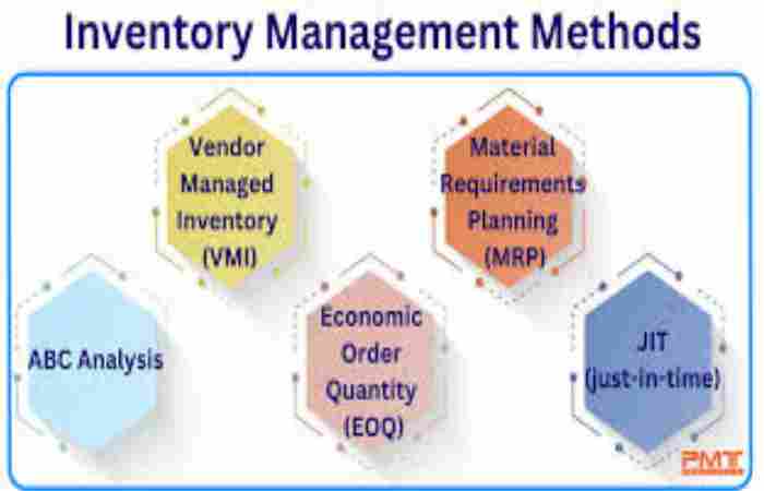 5 Great Inventory Control Methods & Management Techniques