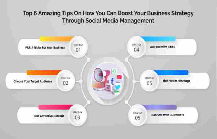 6 Tips For Your 2022 Social Media Strategy